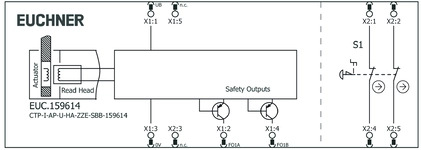 Esquema de conexão