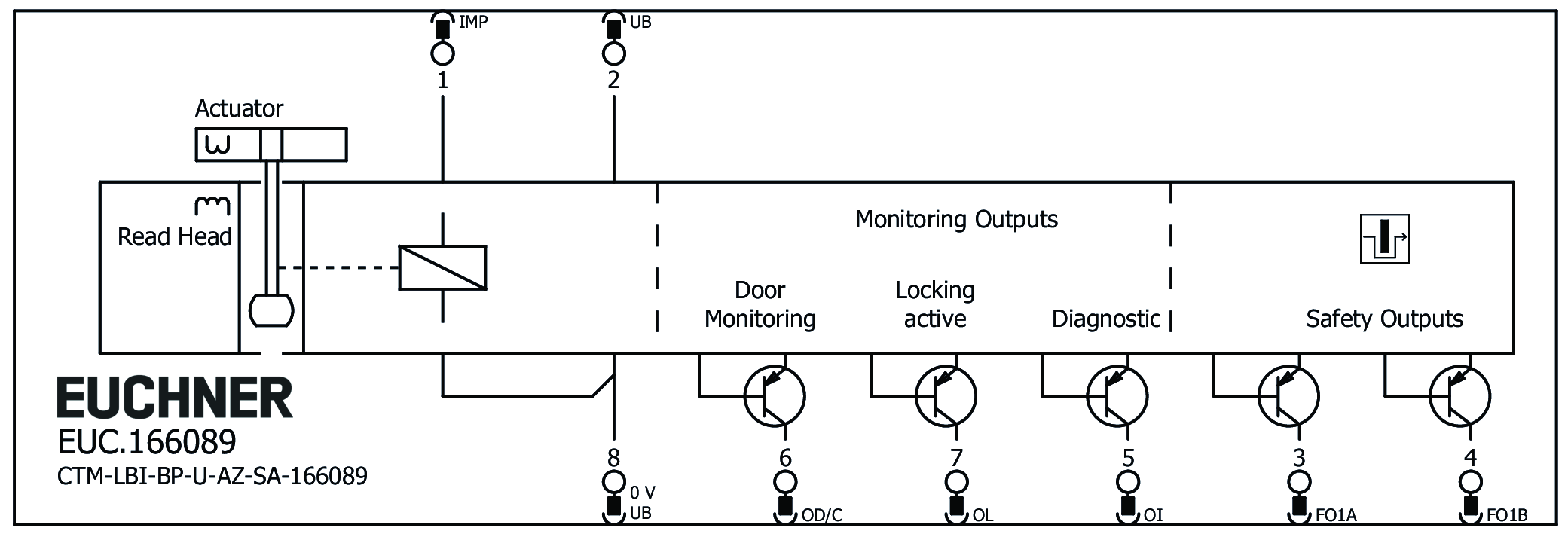 Exemples de connexion