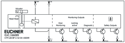 Repérage des bornes