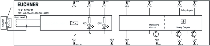 Esquema de conexão