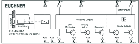 Připojovací schéma