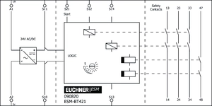 Esquema de conexão