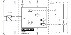 Esquema de conexão