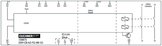 Repérage des bornes