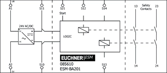 Esquema de conexão