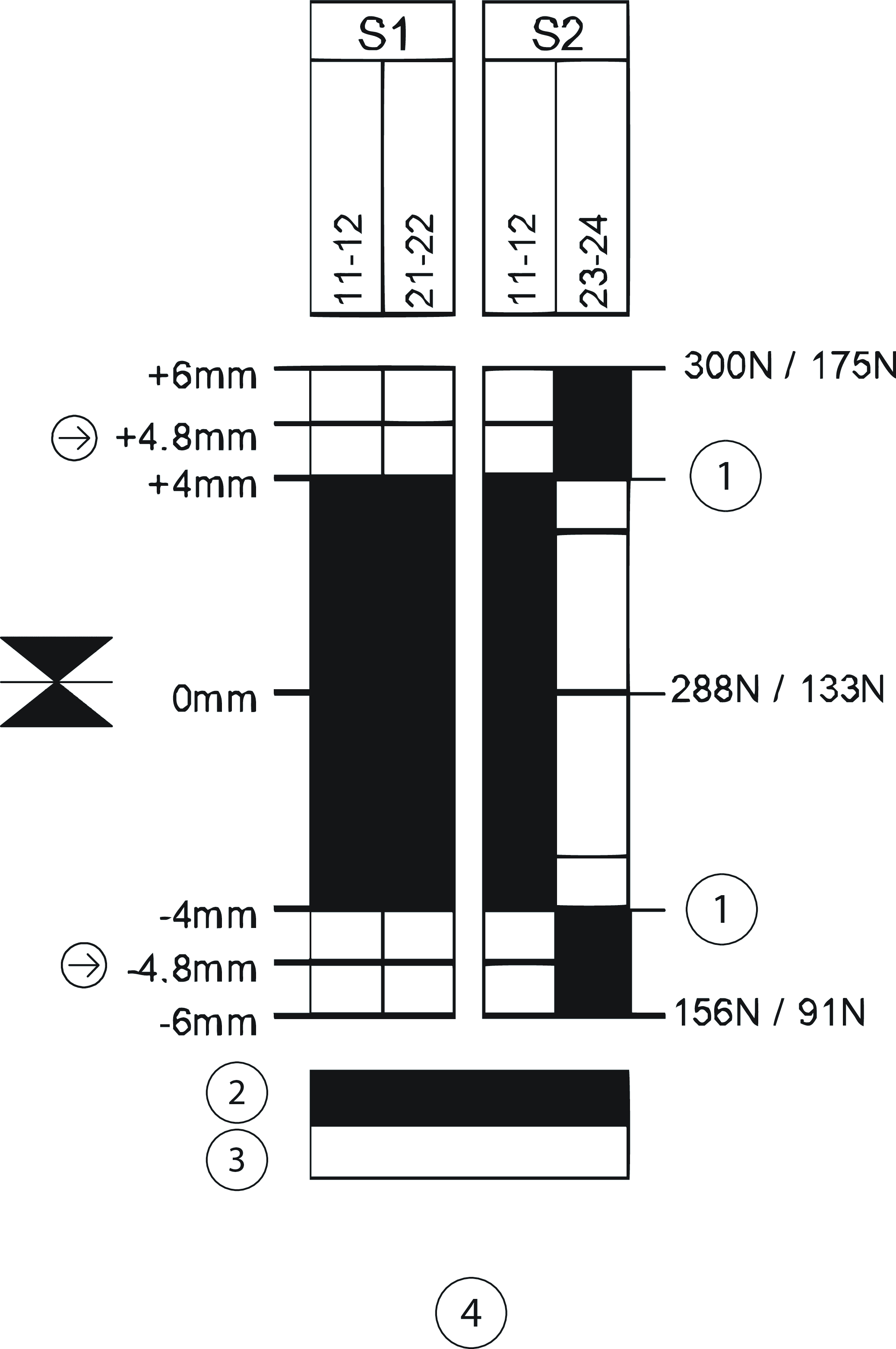 Diagramas de viagem por turnos