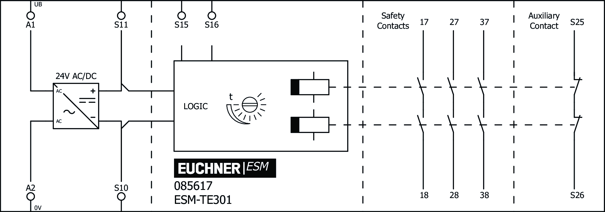 Exemplos de conexão