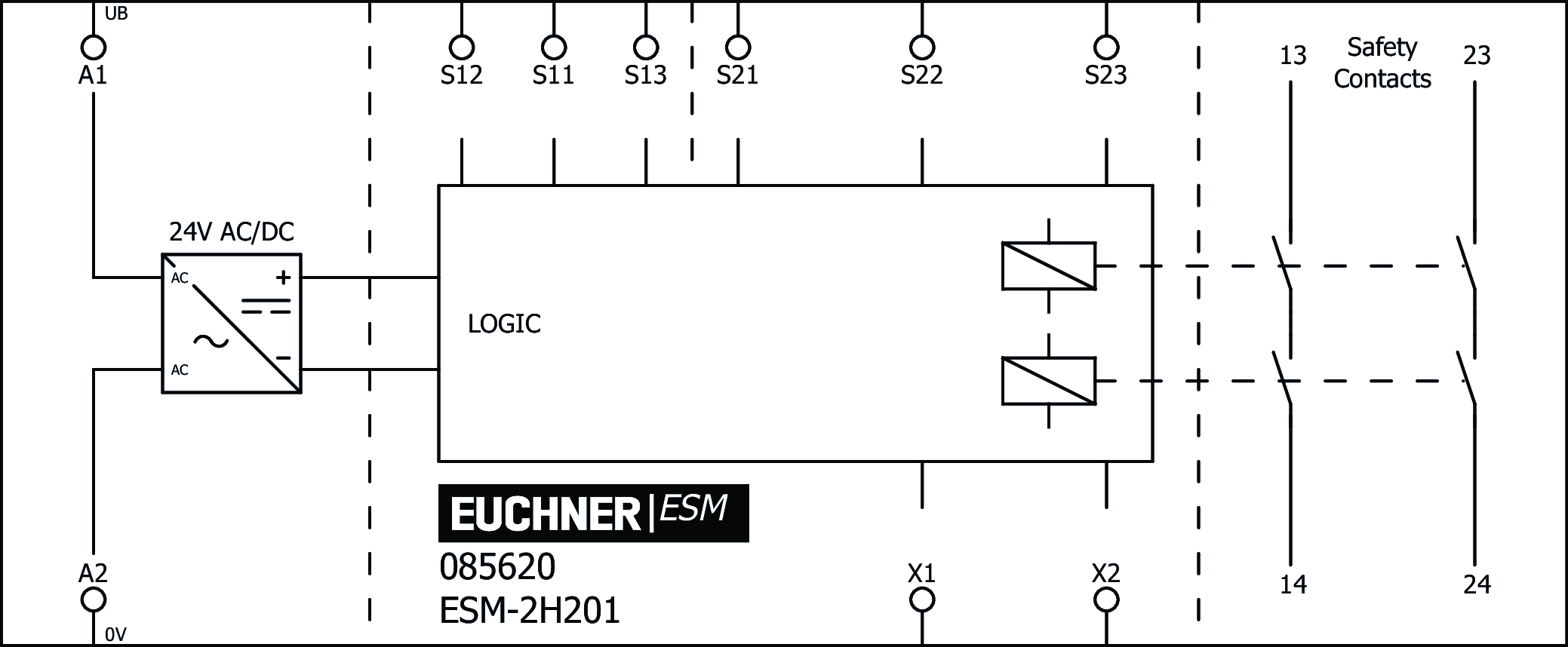 Exemplos de conexão