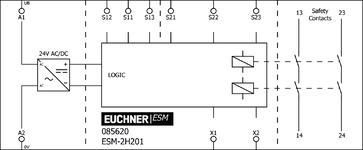 Esquema de conexão