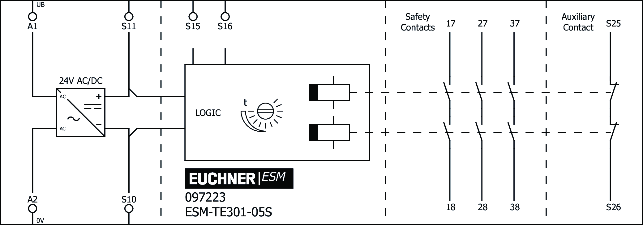 Exemples de connexion