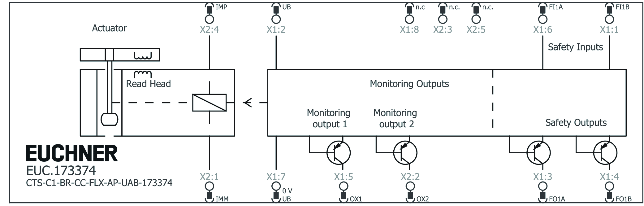 Ejemplos de conexión