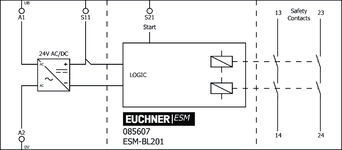 Esquema de conexão