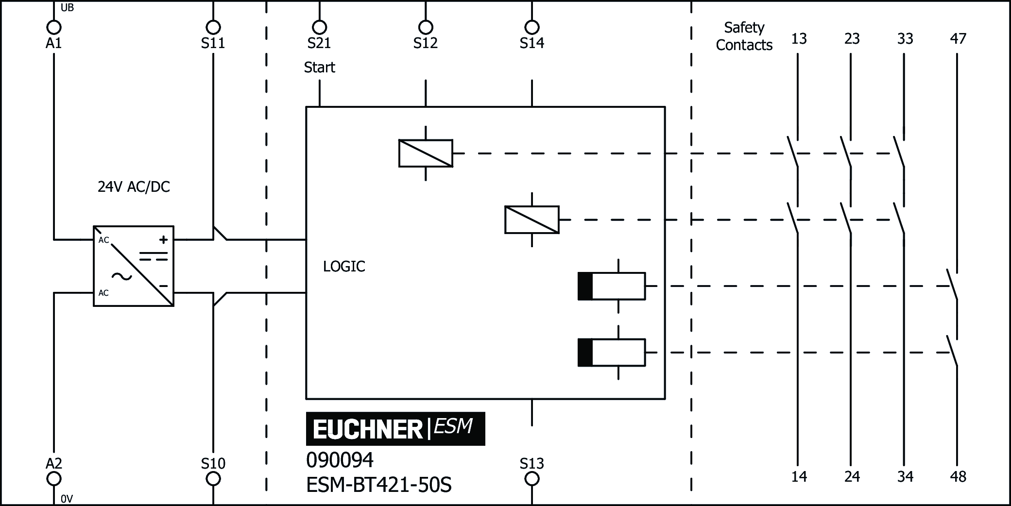 Exemples de connexion