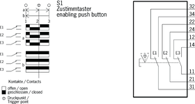 Připojovací schéma