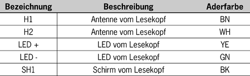 Wiring diagram<br>Wiring diagram read head