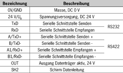 Wiring diagram<br>Wiring diagram power supply and interface