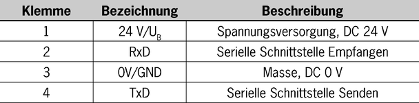 Wiring diagram<br>Pin assignment table