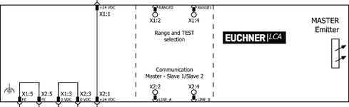 배선도 트랜스미터