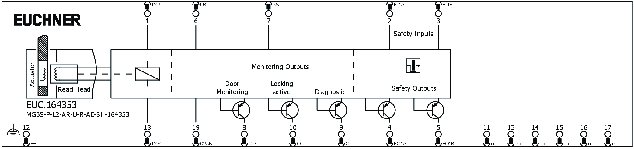 Exemples de connexion