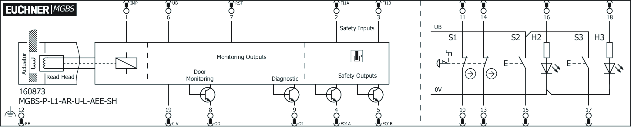 Příklady připojení