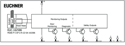 Repérage des bornes