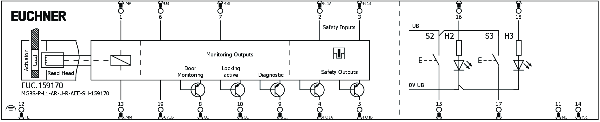 Exemples de connexion