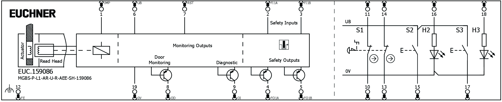 Exemples de connexion