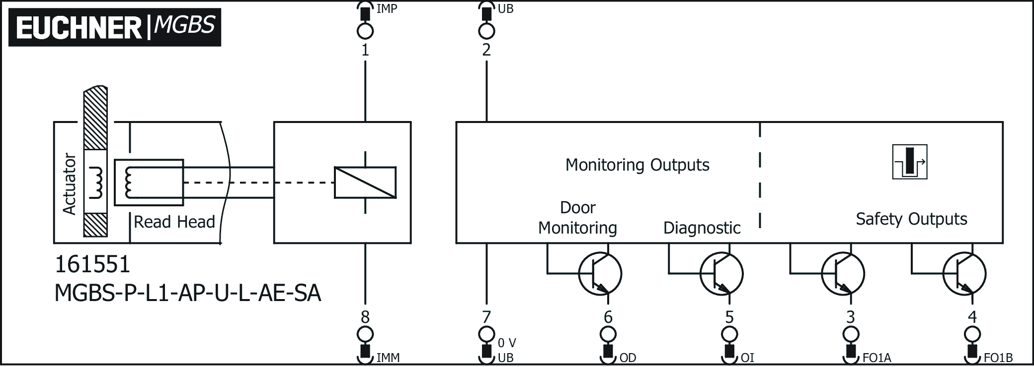 Exemplos de conexão