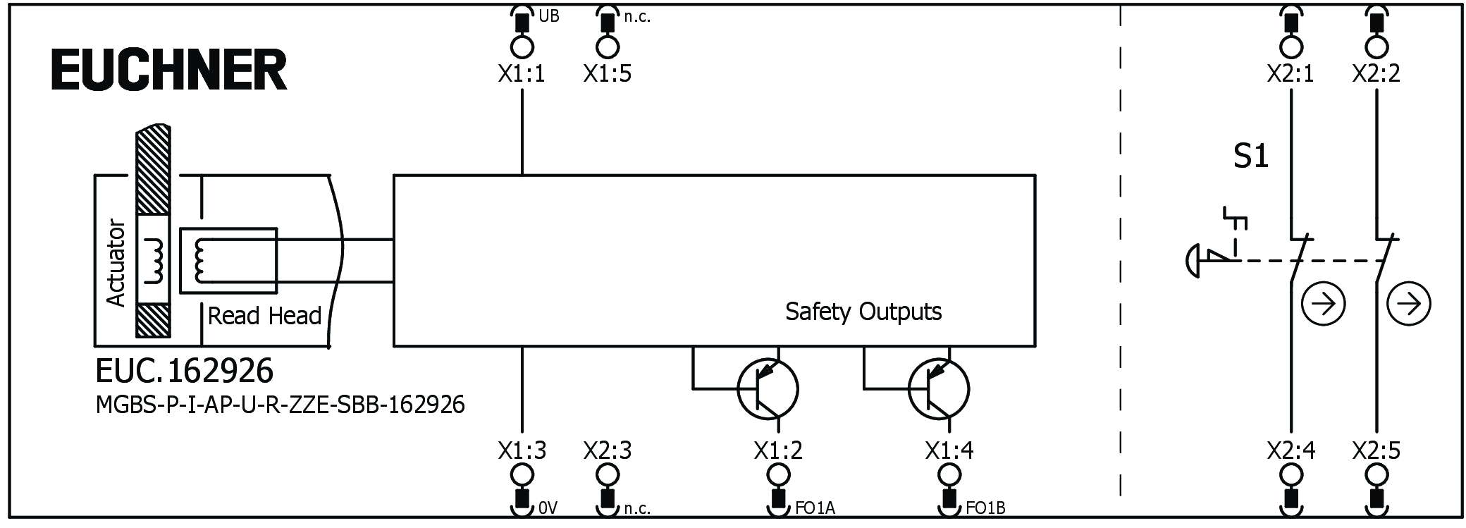 Exemples de connexion