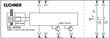 Repérage des bornes