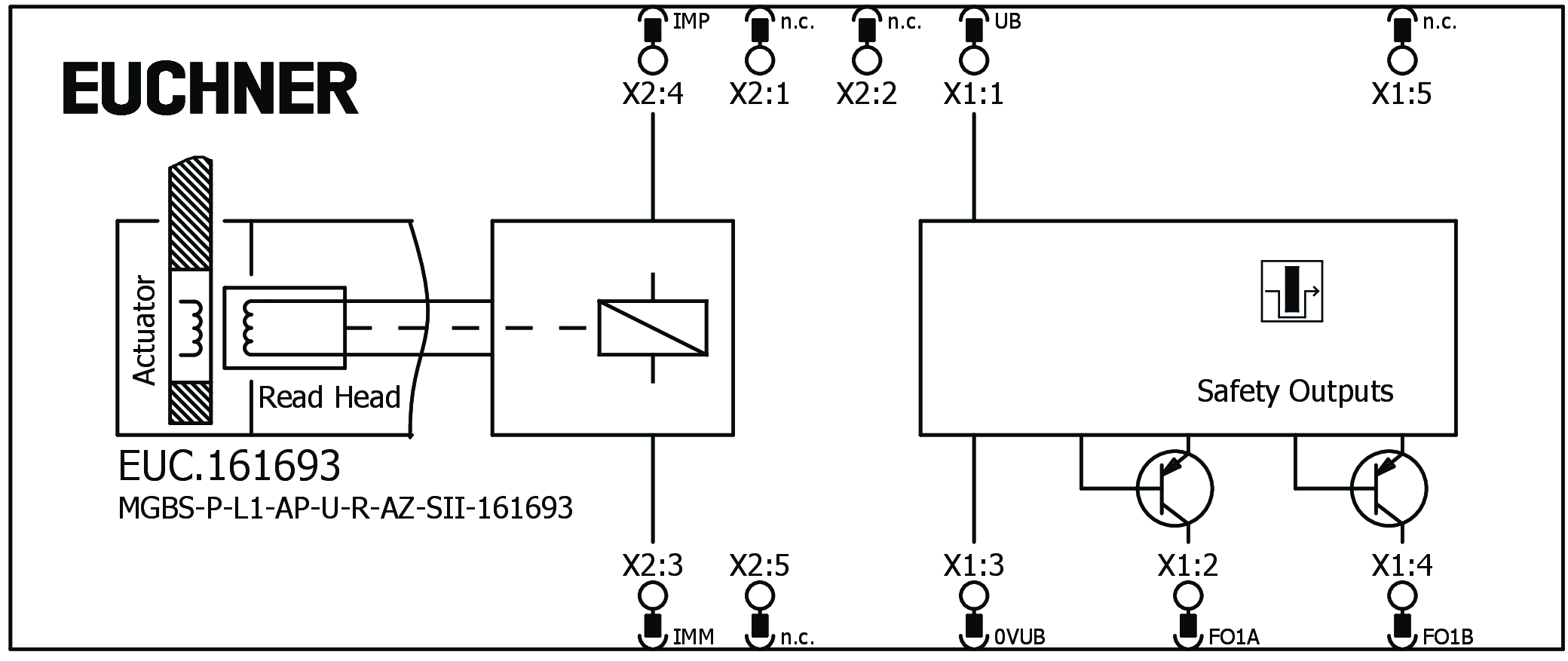 Exemples de connexion