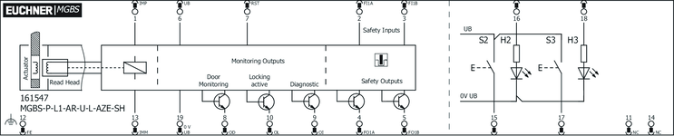 Esquema de conexão