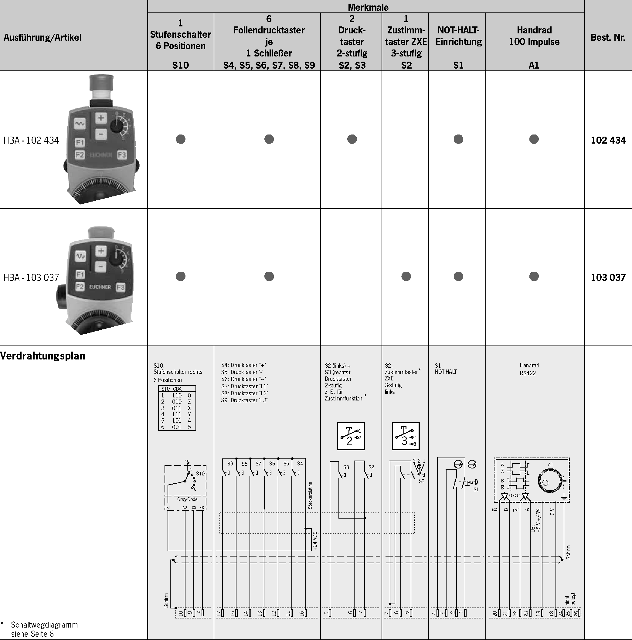Exemplos de conexão