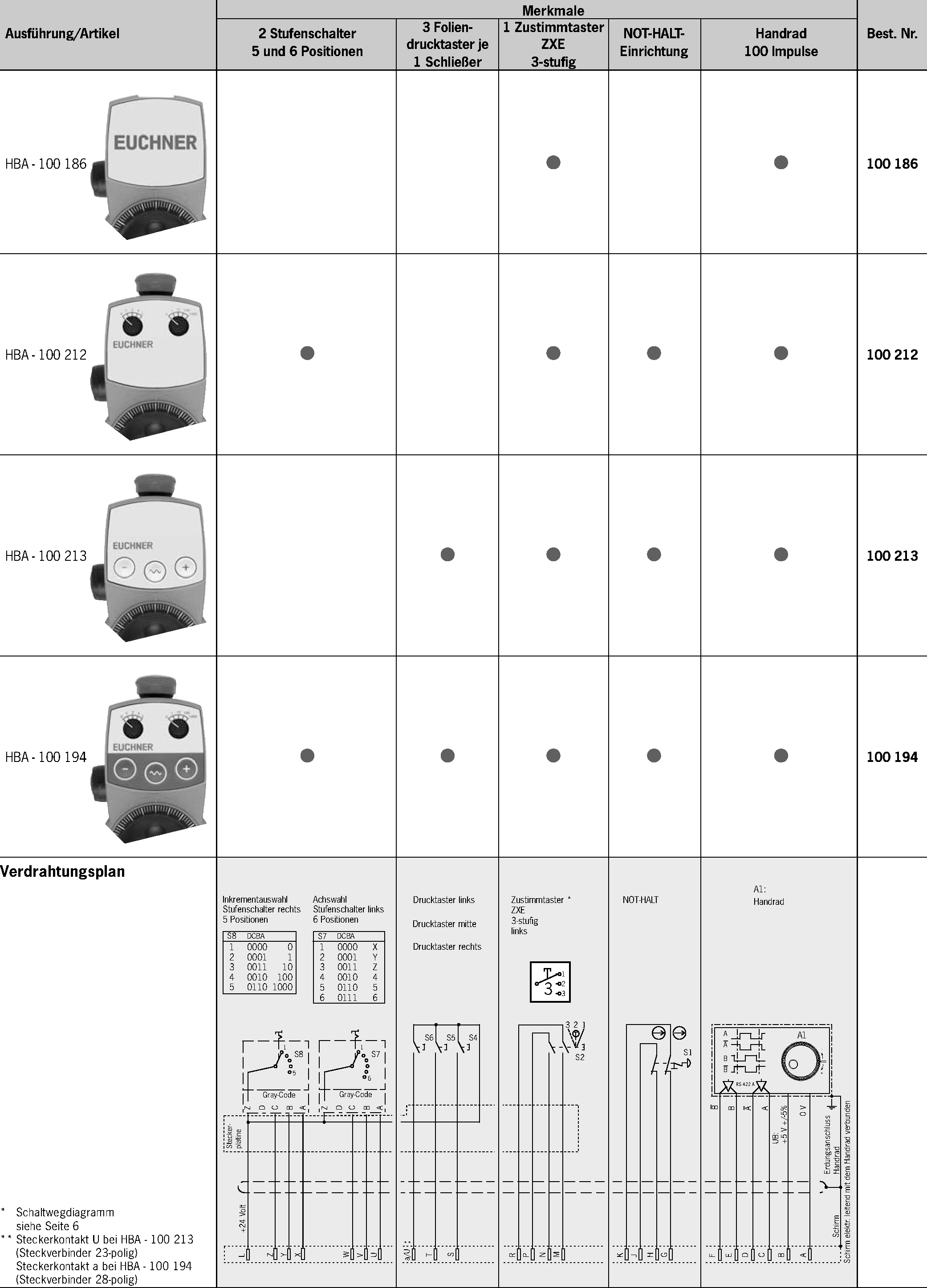 Exemplos de conexão