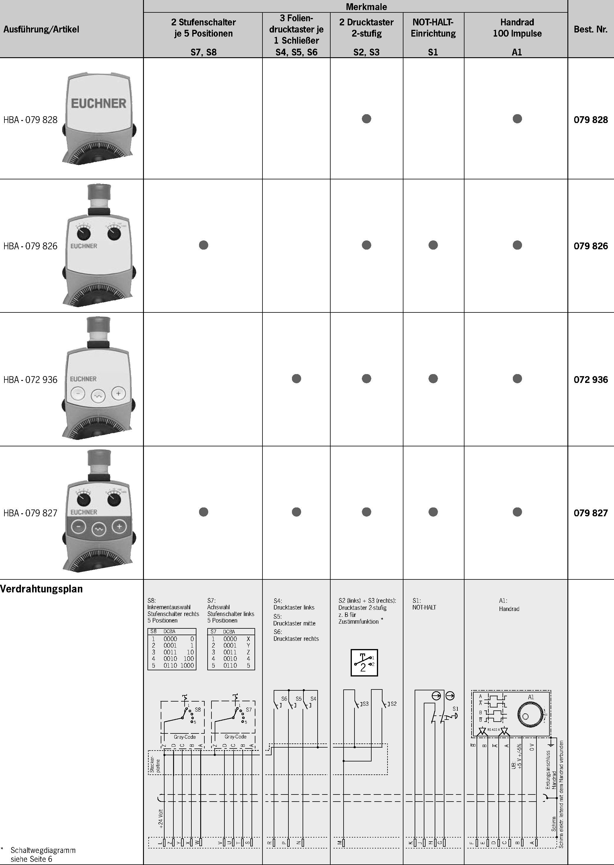 Exemplos de conexão