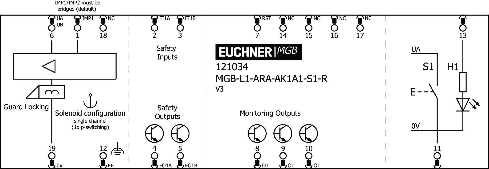 Exemples de connexion