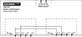 Repérage des bornes