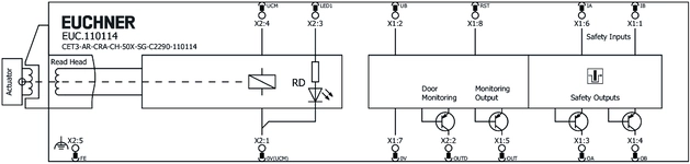 Esquema de conexão