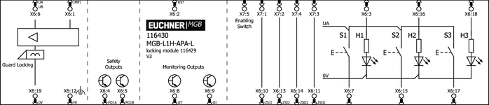 Esquema de conexiones