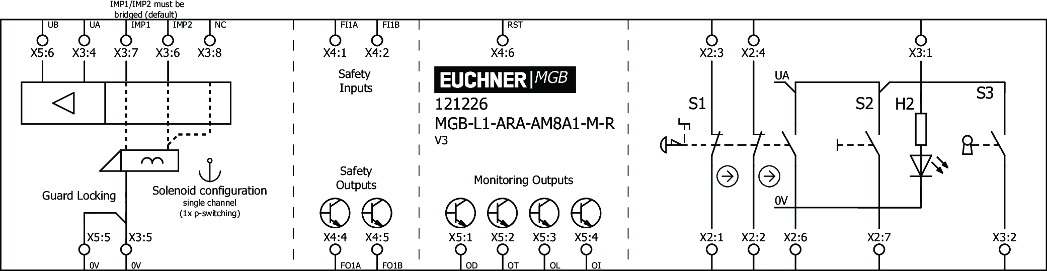 Ejemplos de conexión