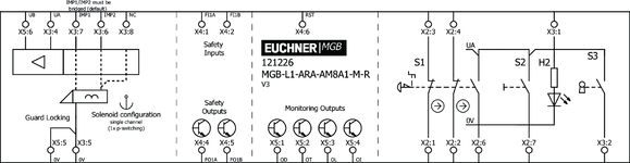 Esquema de conexiones