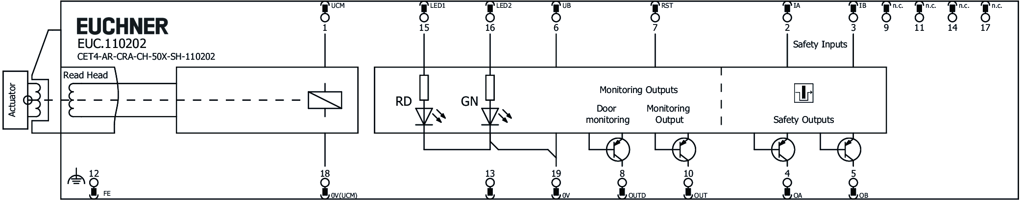 Exemples de connexion