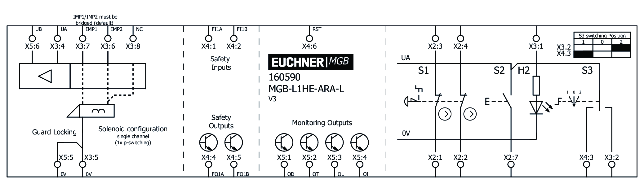 Ejemplos de conexión