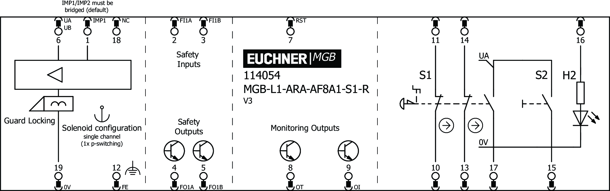 Exemples de connexion