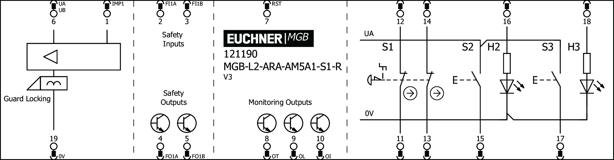 Exemples de connexion