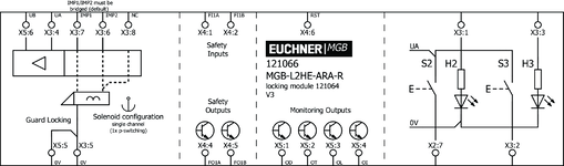Esquema de conexiones