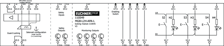 Esquema de conexão