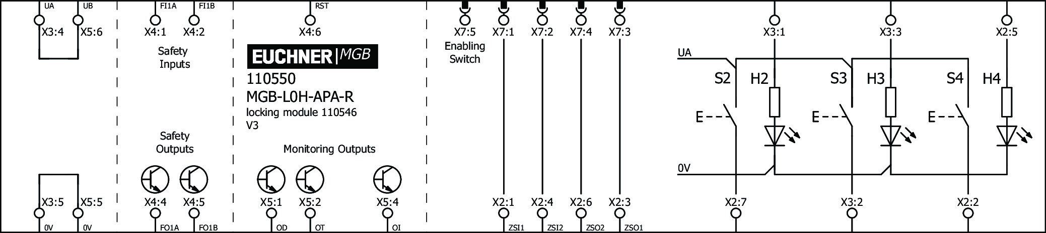 Ejemplos de conexión