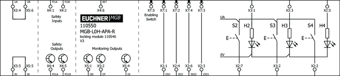 Esquema de conexiones