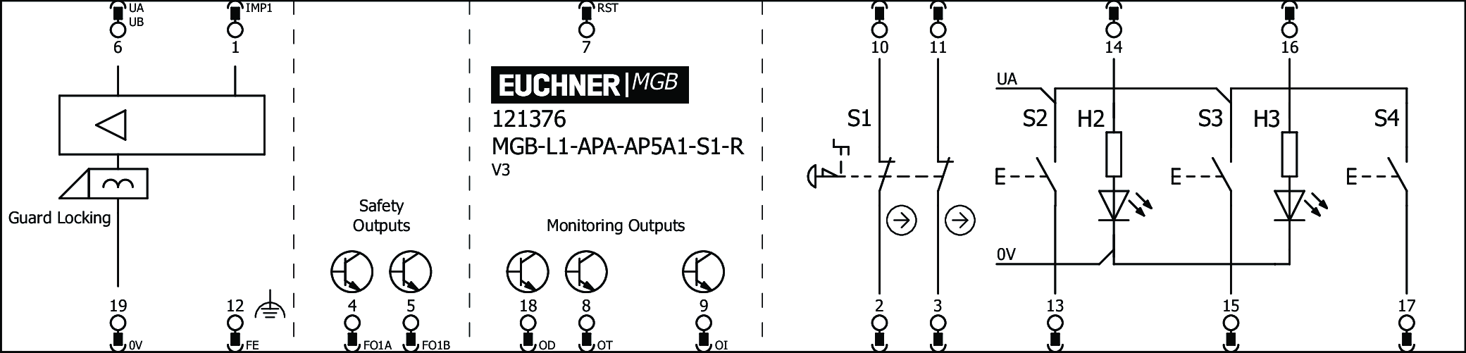 Exemples de connexion